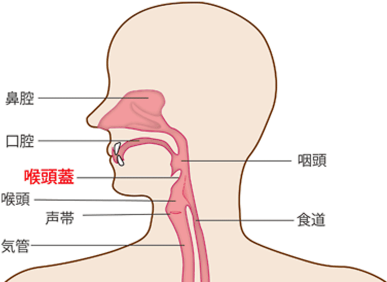 図