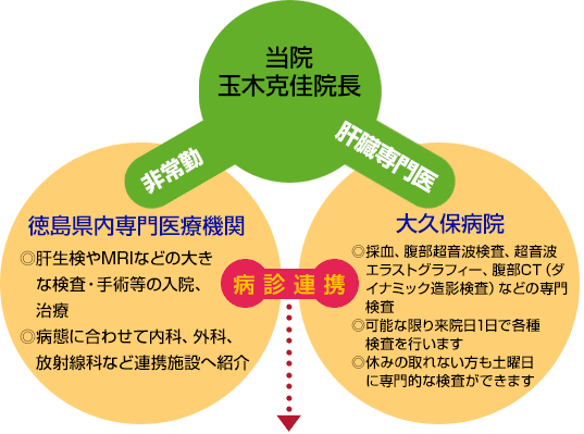 図